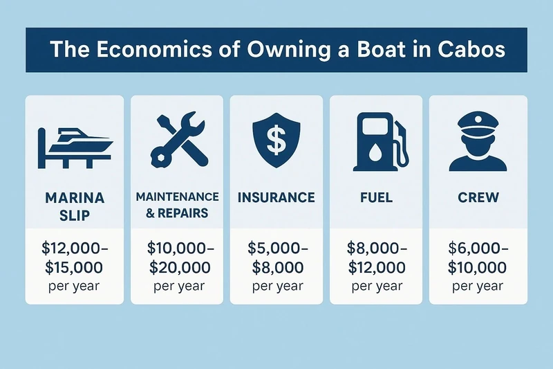 Boat ownership expense chart Boat ownership expense chart